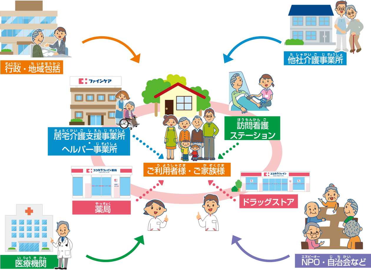 薬局の薬剤師さんてどんな仕事をしているの おしごとはくぶつかん