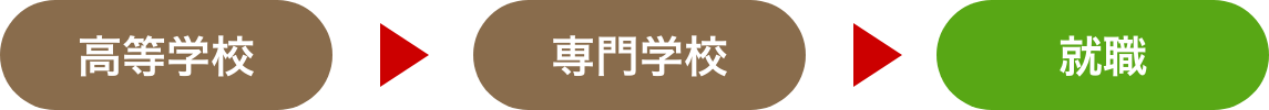 高等学校・専門学校・就職