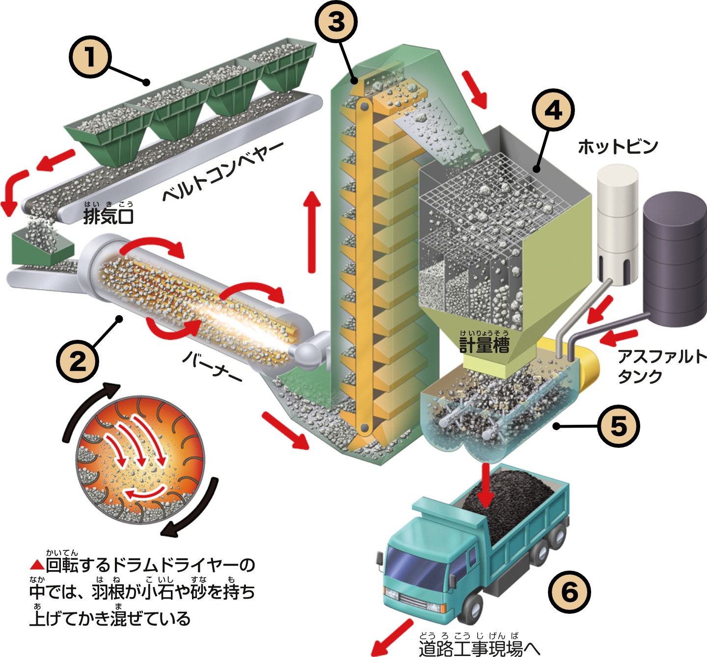 アスファルト合材工場