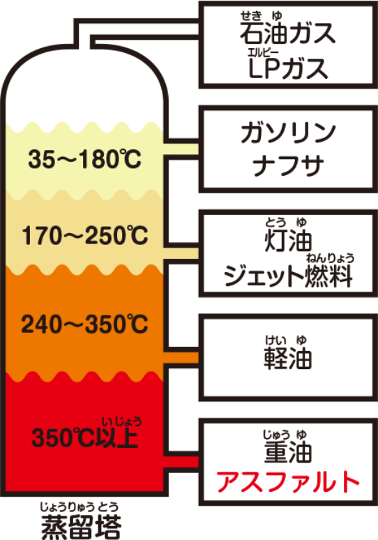 アスファルトタンク