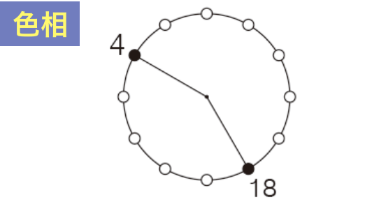 対照・補色色相配色