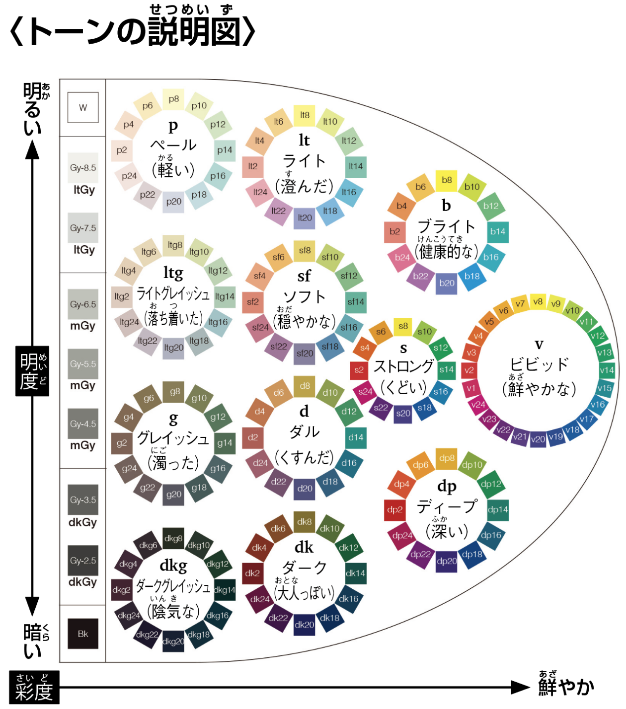 トーンの説明図