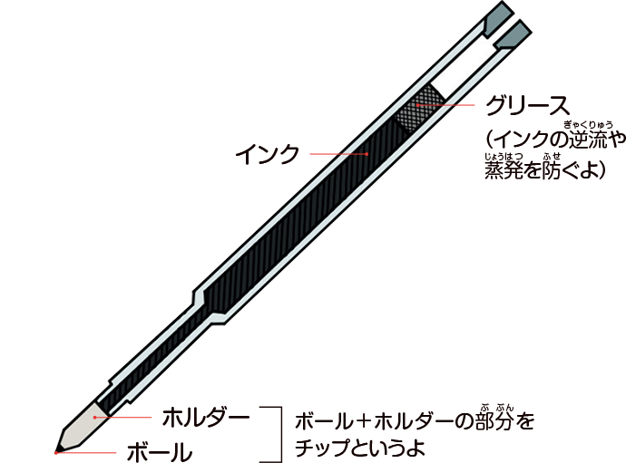 どうしてボールペンっていう名前なの おしごとはくぶつかん