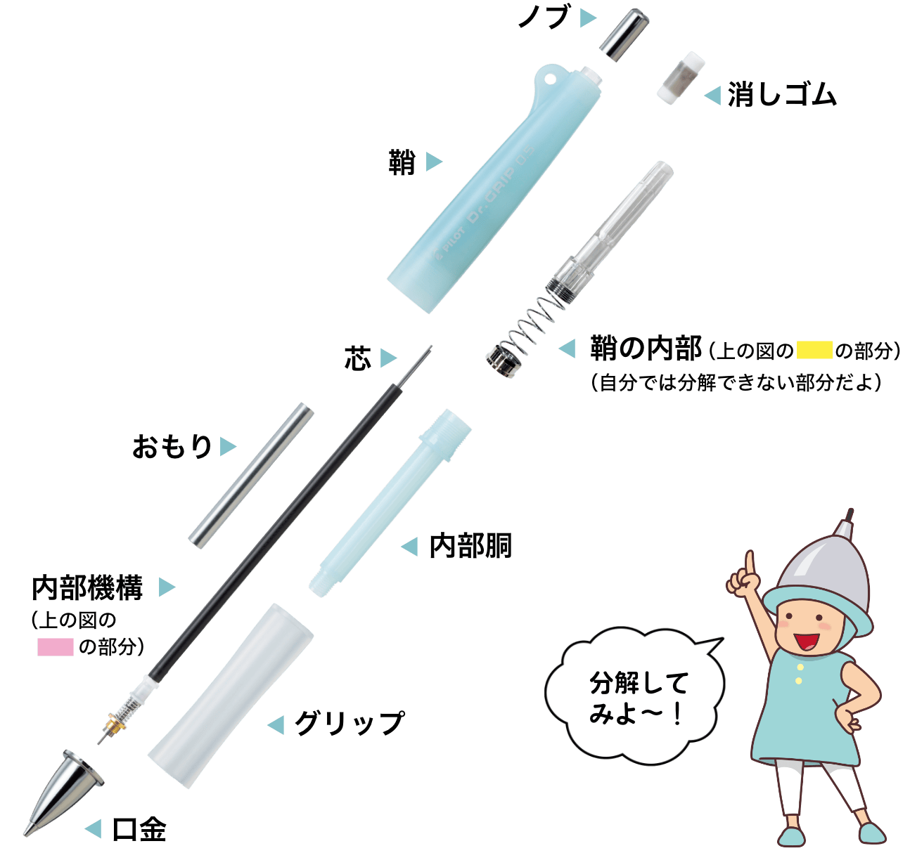 「ドクターグリップ」を分解すると