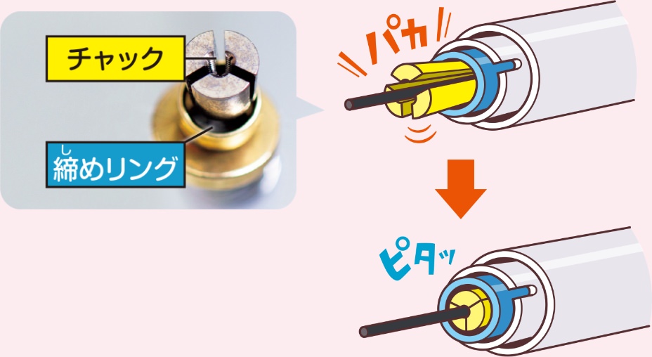 芯が固定されるのはどうして？