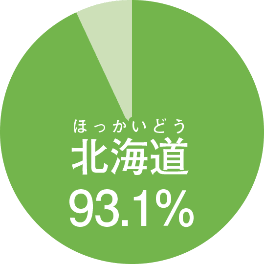 北海道にはおいしいものがたくさんあるのは なぜ おしごとはくぶつかん