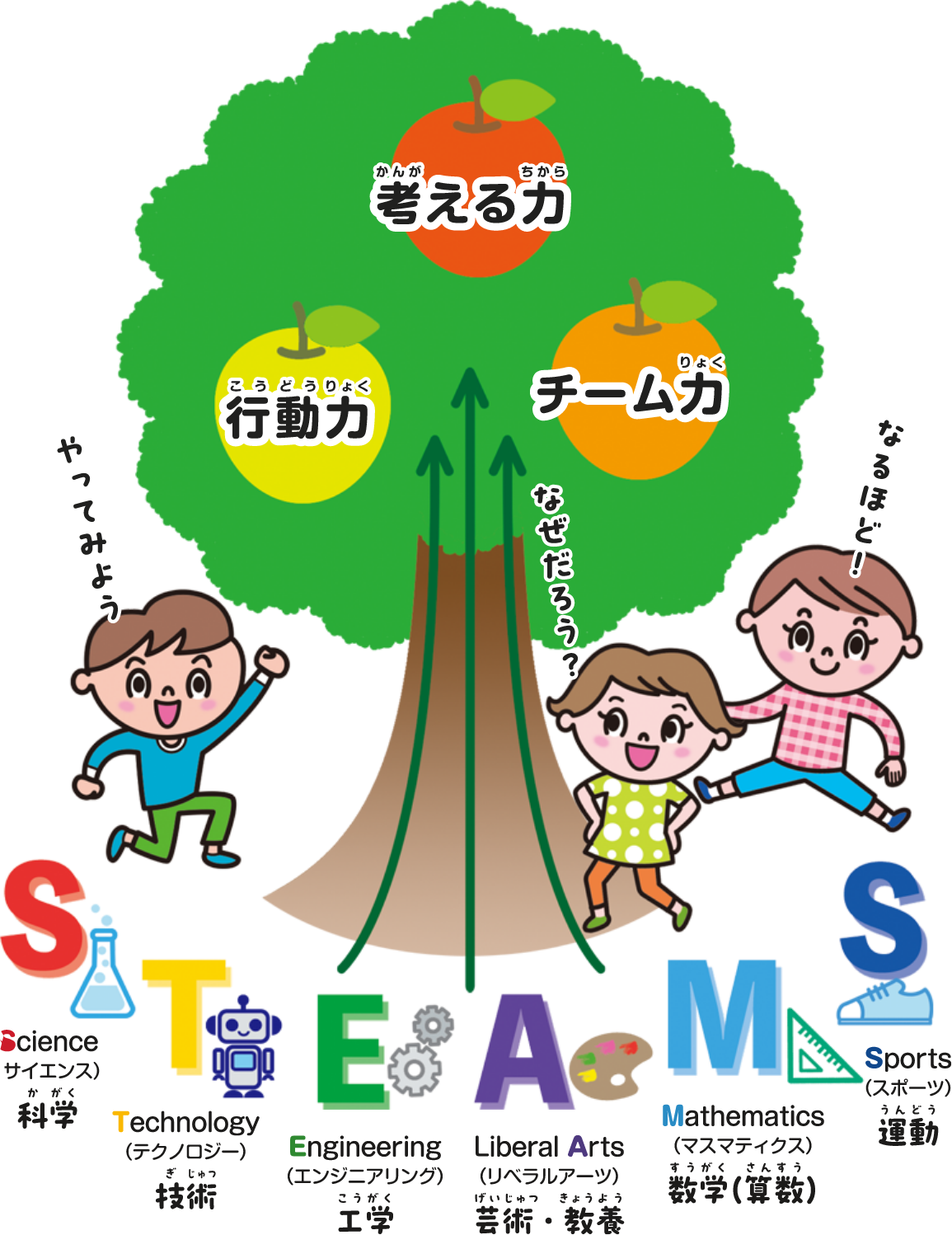 STEAMS保育・学童