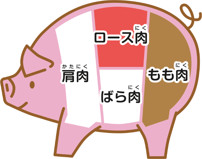 ハムになる豚肉の部位