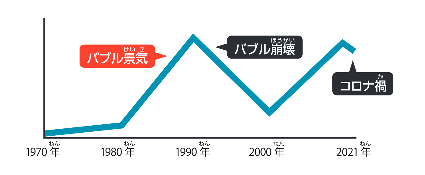 日本で一番 土地の価格が高いのはどこ おしごとはくぶつかん