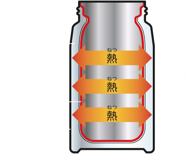 空気があると熱が逃げる