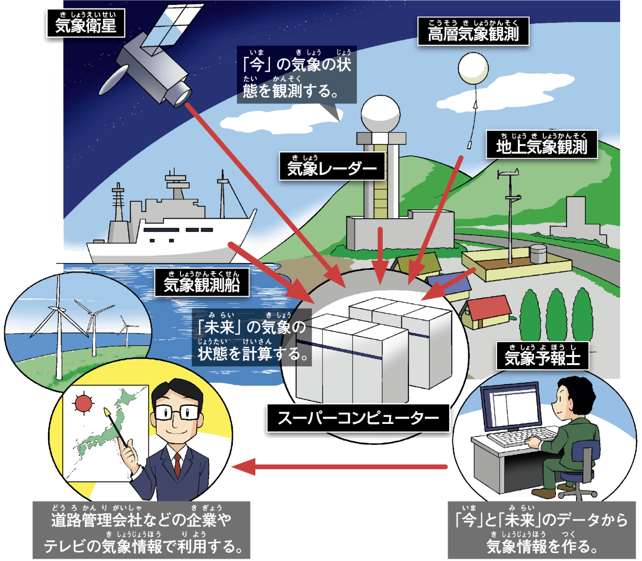 気象予報士が気象の予想