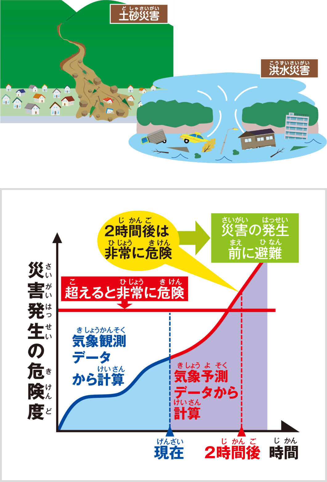 大雨による気象災害