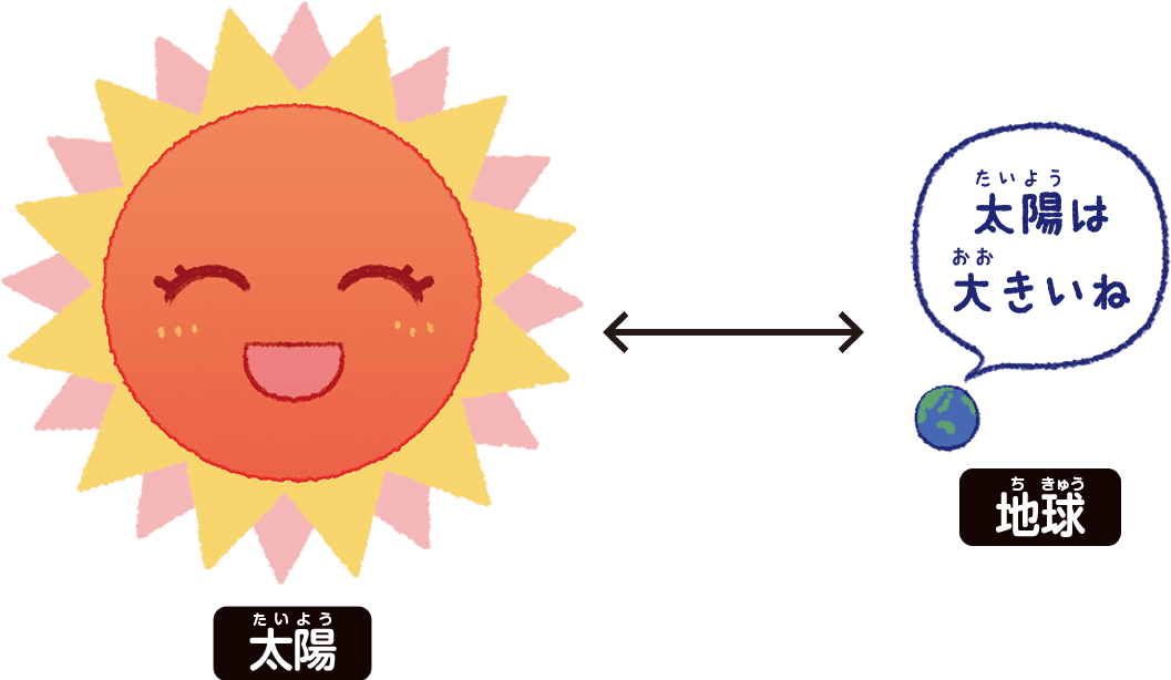 太陽熱利用システムが地球にやさしいのはどうして おしごとはくぶつかん