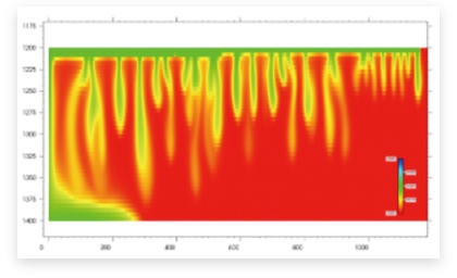 CO2のシミュレーションなどを行う