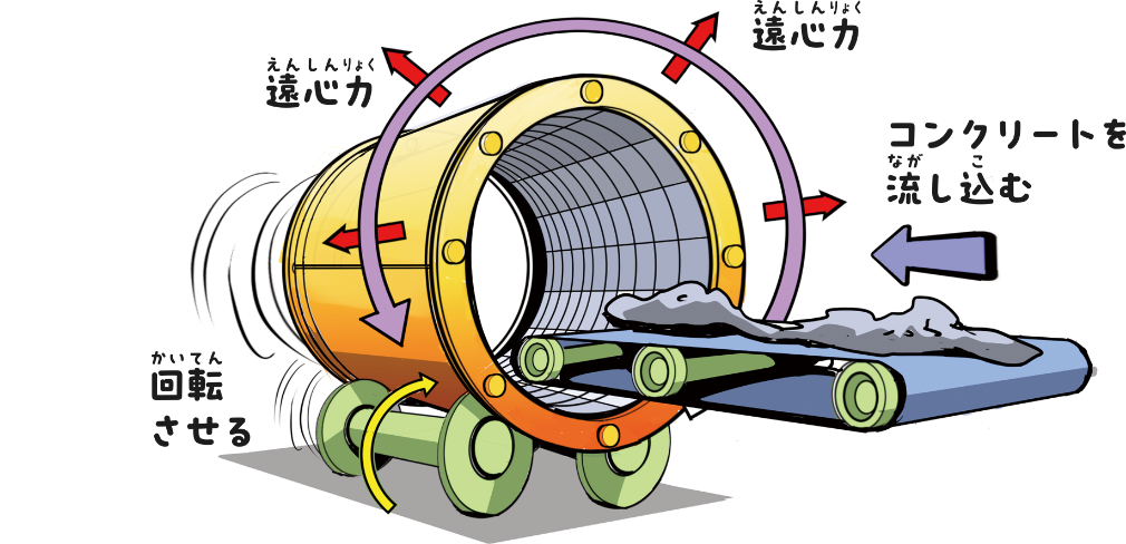 そこにコンクリートを流し込み回転させて形を整える