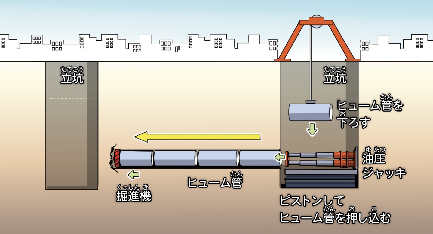 どうやって地下にヒューム管を通すの？