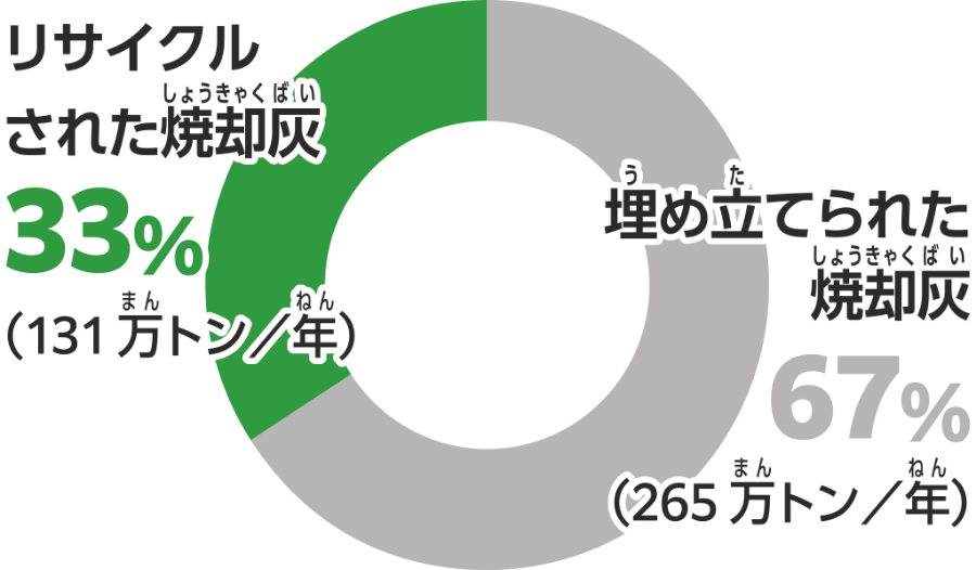 焼却灰溶融炉