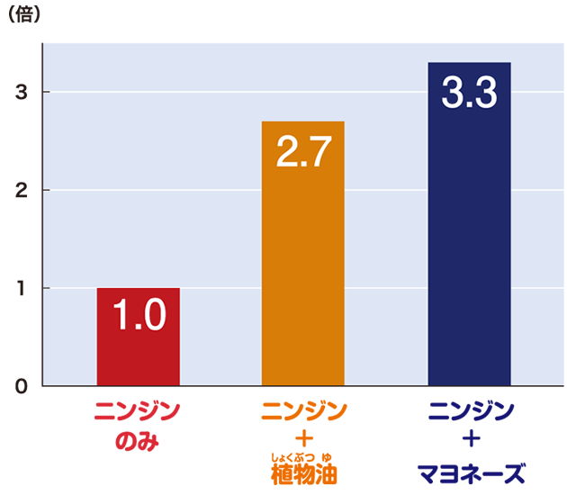 グラフ