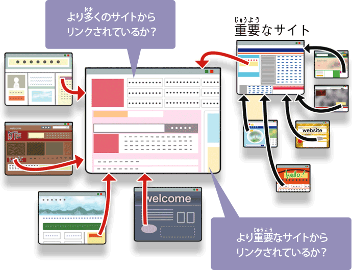 指標