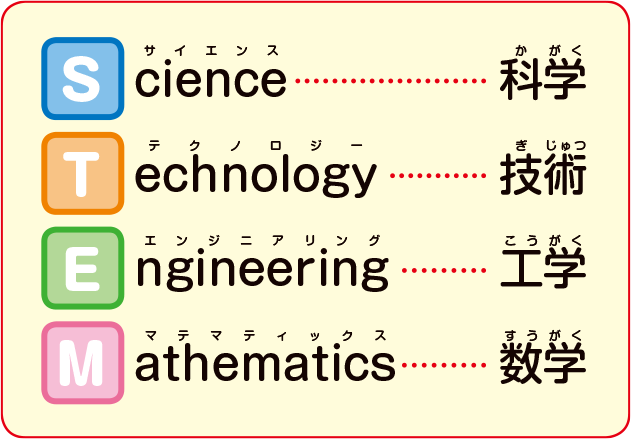 頭文字